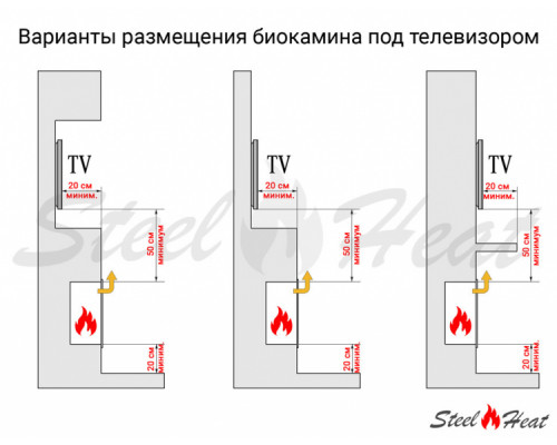 Биокамин встраиваемый SteelHeat LONG 1500 LITE