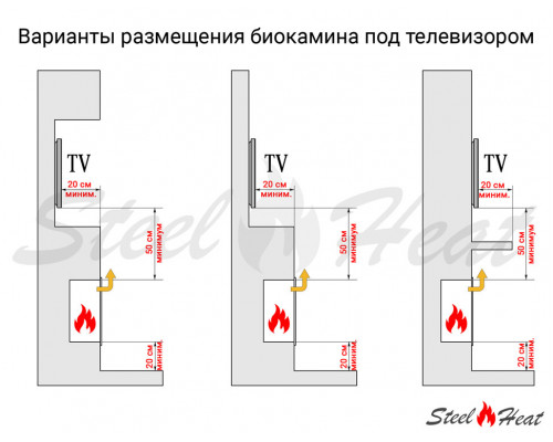 Биокамин в нишу SteelHeat LONG 900 Small